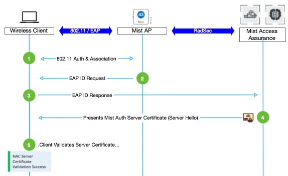 A picture containing text, screenshot, diagram, line Description automatically generated