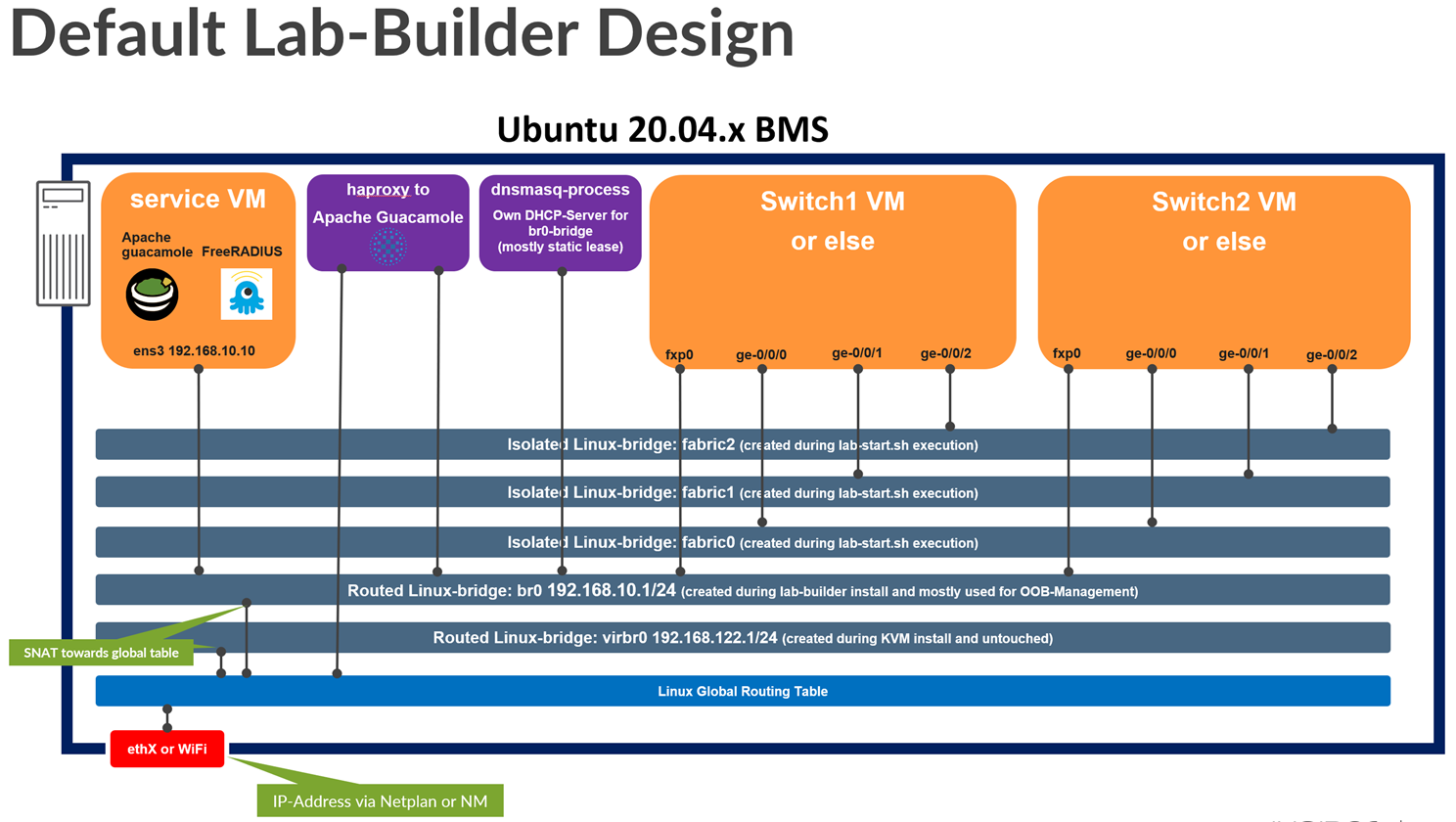 A screenshot of a web builder Description automatically generated