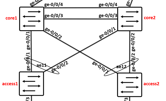 A diagram of a diagram Description automatically generated
