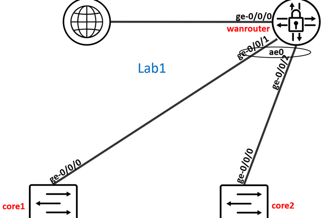 A diagram of a diagram Description automatically generated