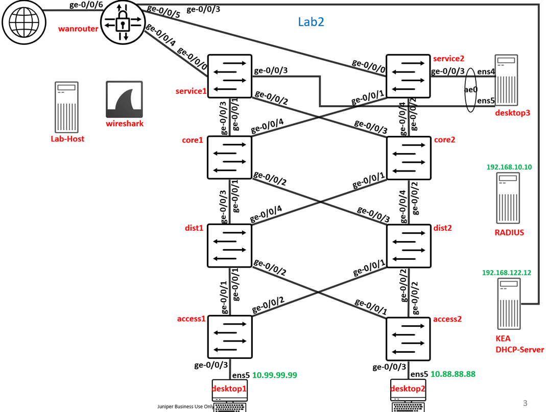 A computer screen shot of a diagram Description automatically generated