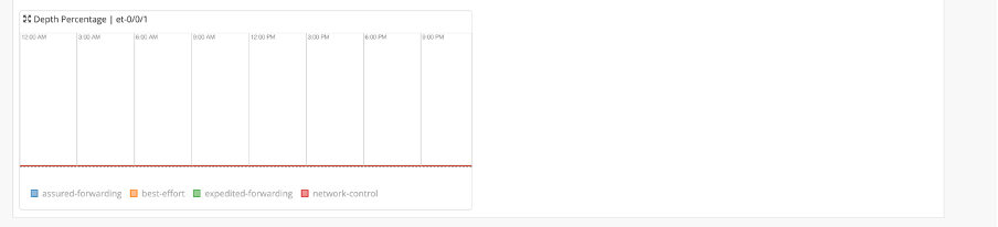 Router_Perf_Interface_Queues2