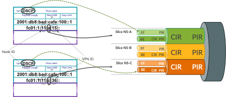 Traffic_Assignment_to_Slices