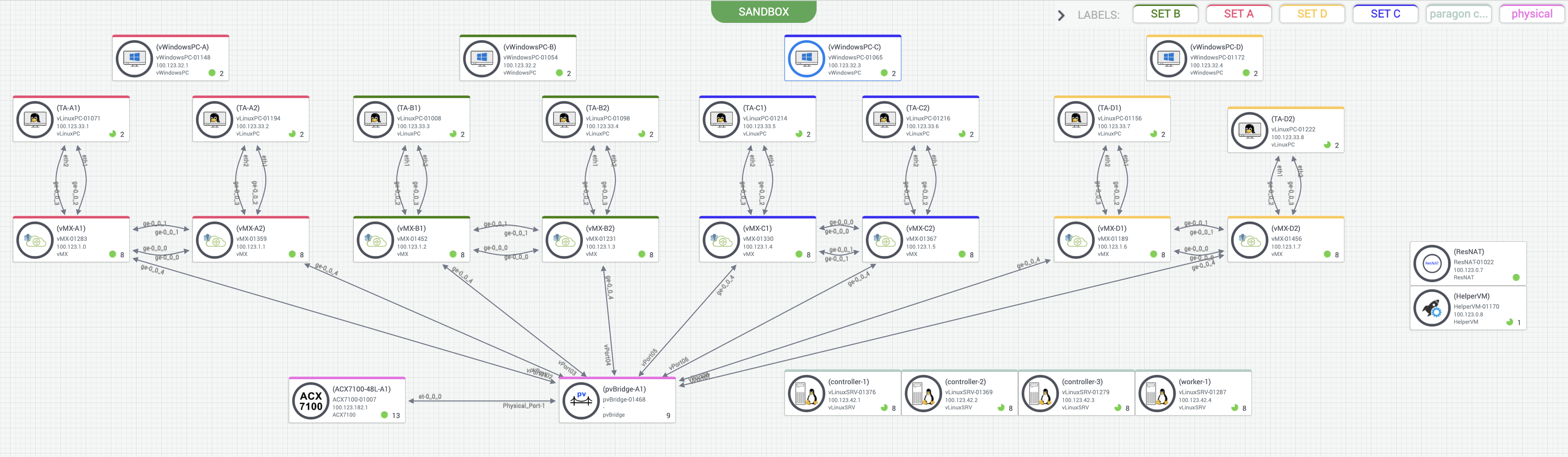 Lab topology